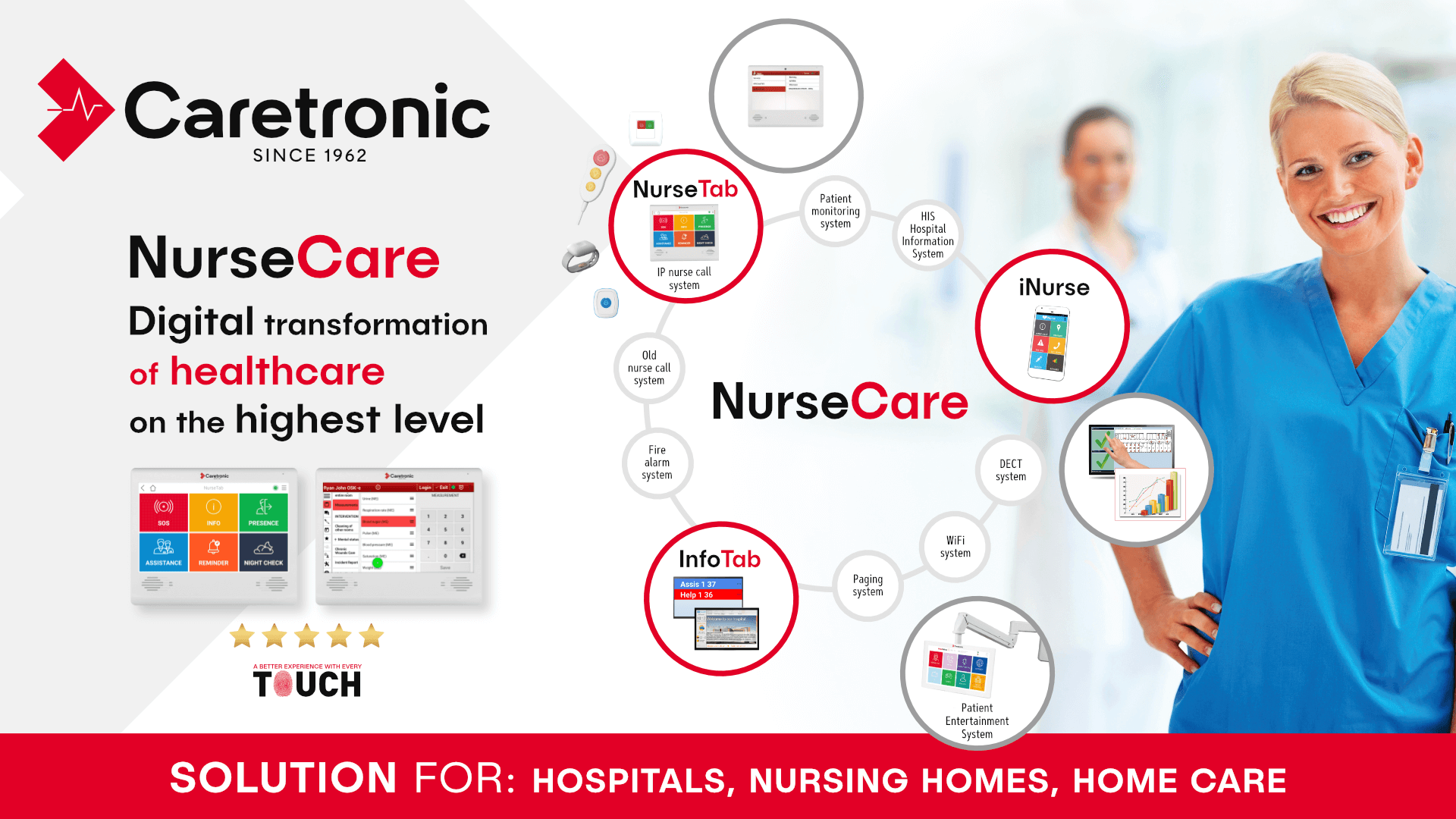 nurses call system Caretronic nurses call system